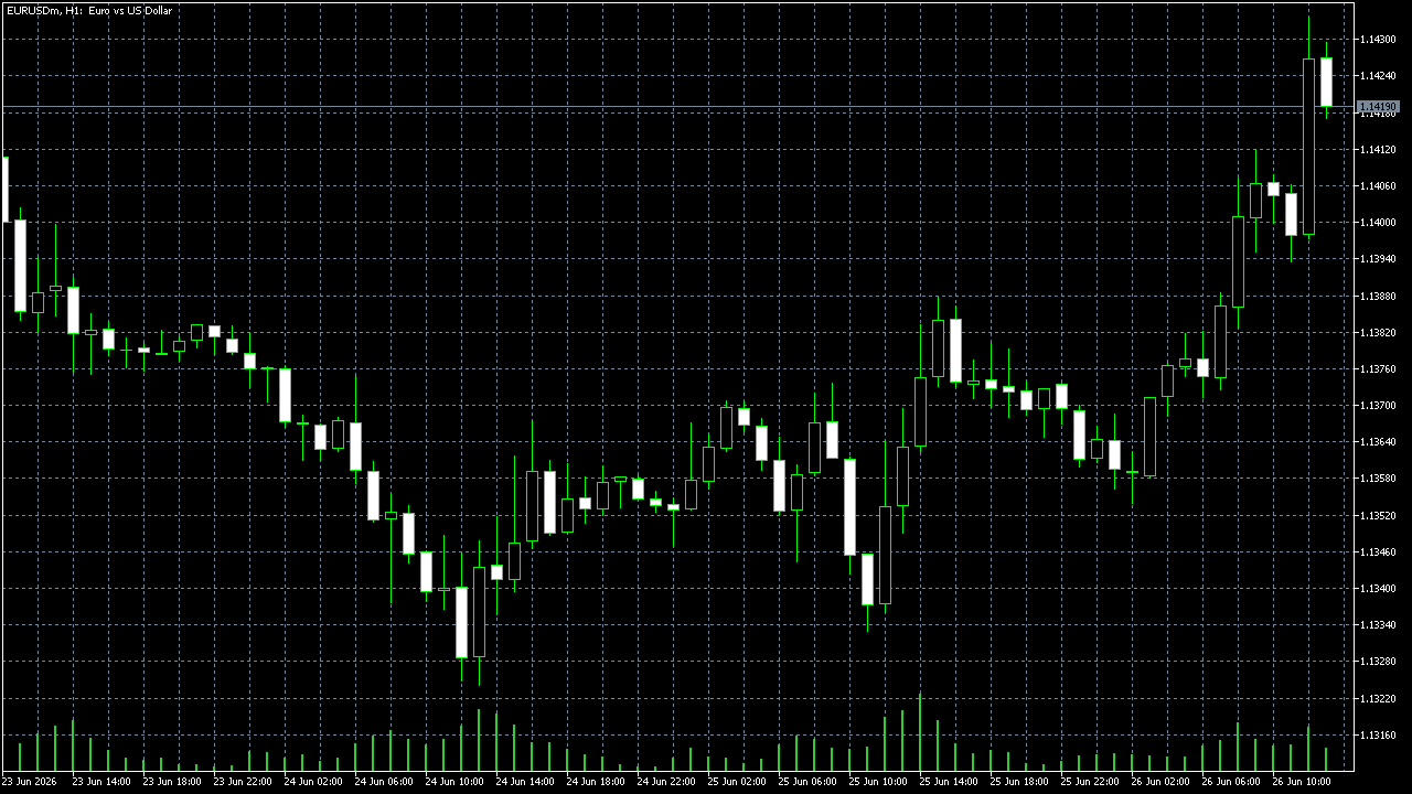 Exness MetaTrader 5 — EUR/USD H1, captured 2026-06-26